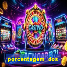 porcentagem dos joguinhos slots